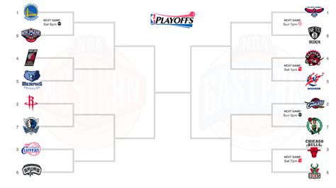 nba playoff 2015|2015 nba playoffs tree.